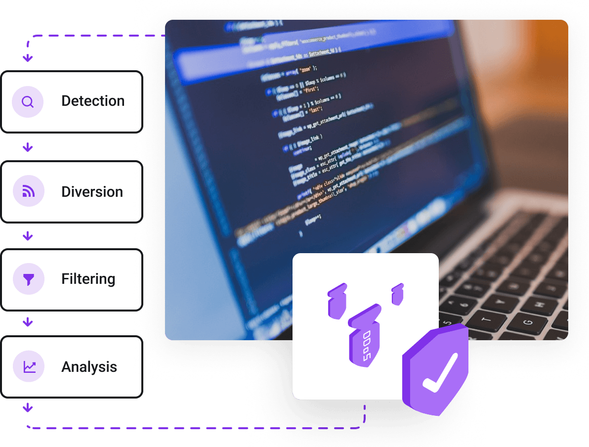 Cloud Servers -  DDoS attack mitigation
