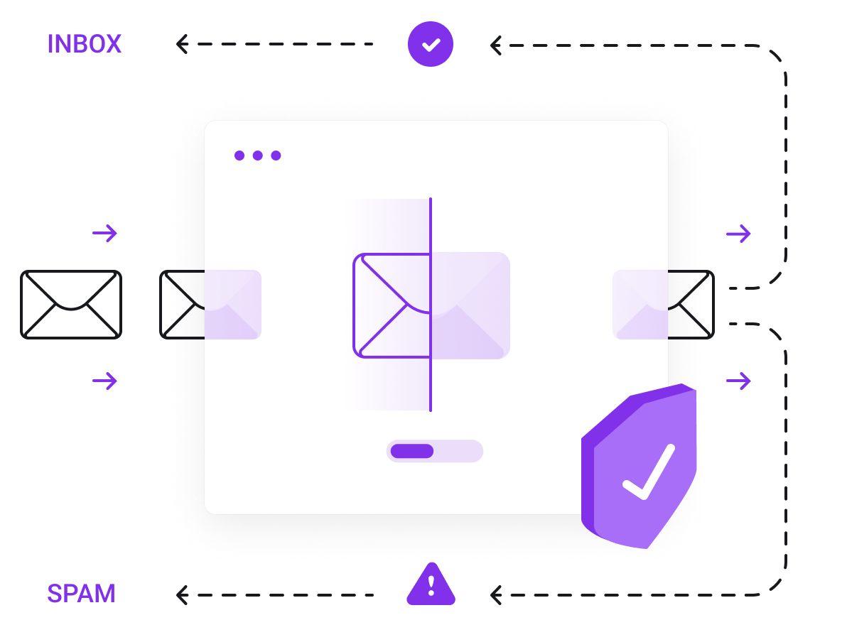  E-mail Services - Filter all inbound emails before they reach your mailbox