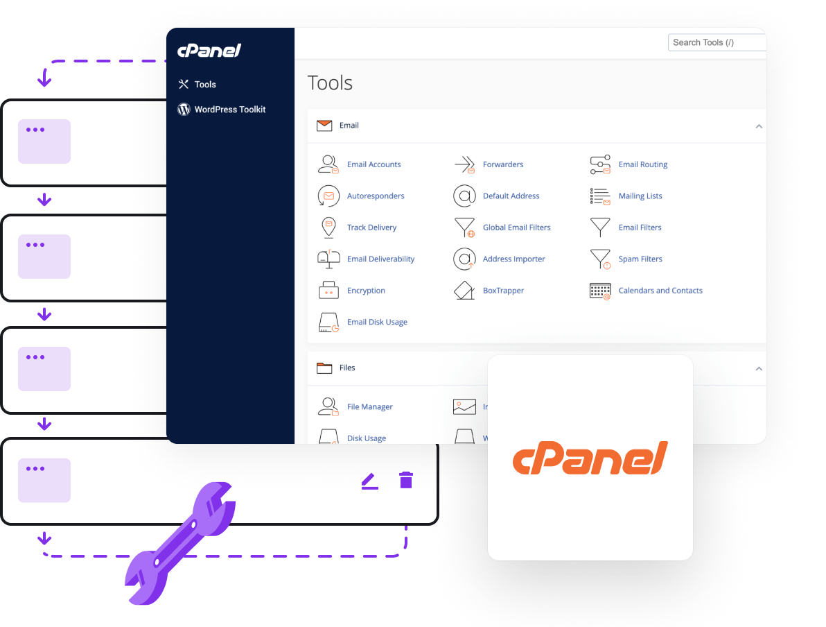 Reseller Hosting - Advanced hosting management tools via cPanel control panel