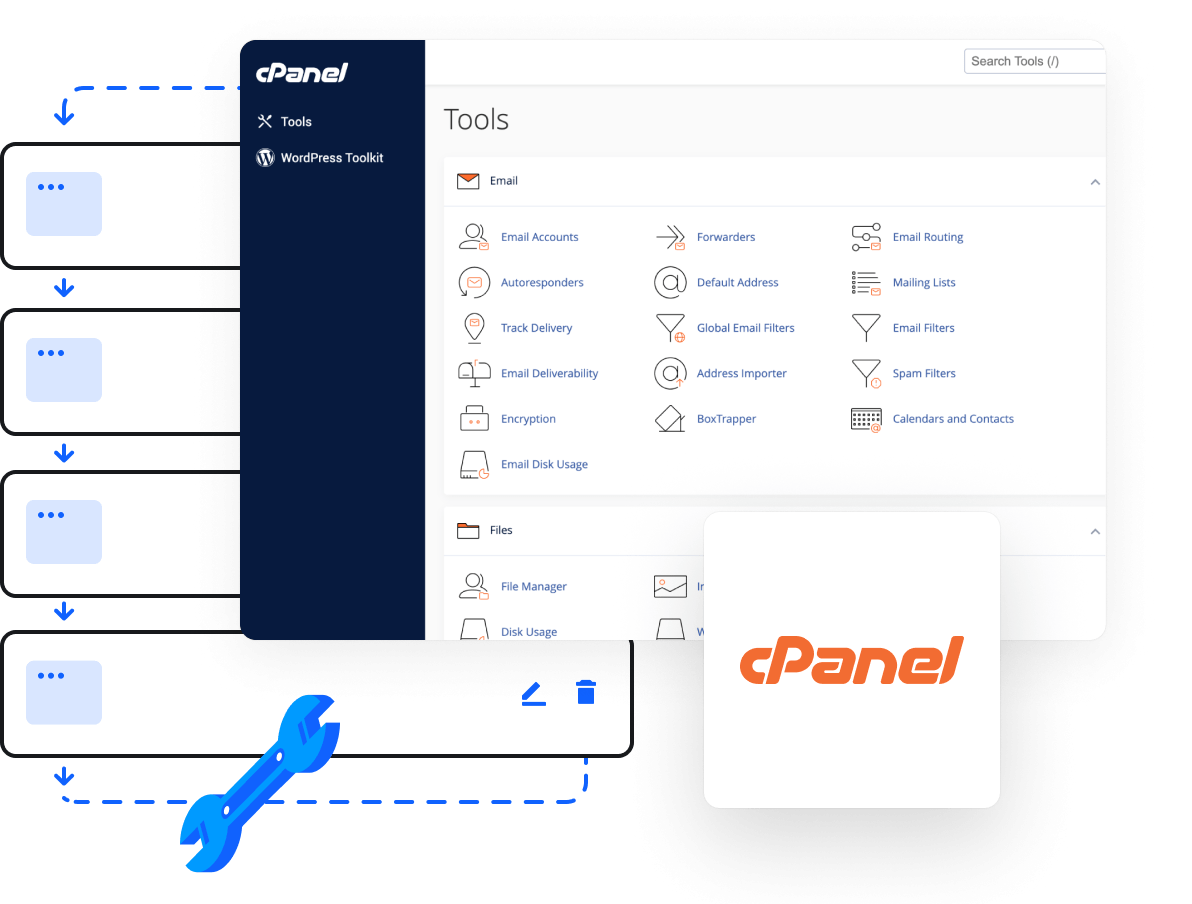 Advanced hosting management tools via cPanel control panel