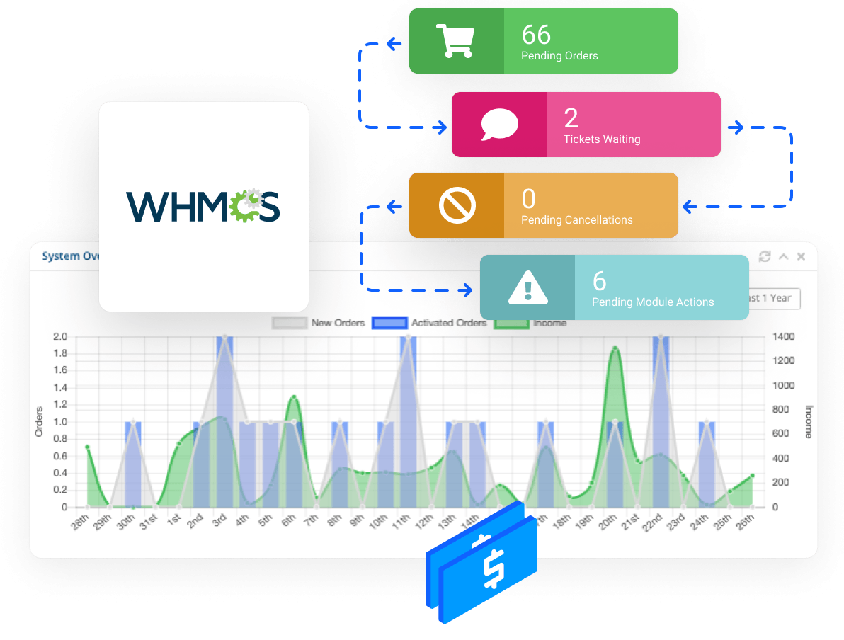 Manage customers using the WHMCS billing platform